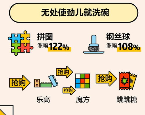 美團大數據帶你看懂這個春節 千家萬戶炒菜揉面，酵母香菜最搶手